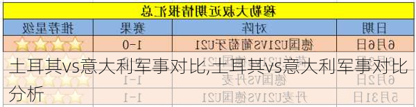 土耳其vs意大利军事对比,土耳其vs意大利军事对比分析