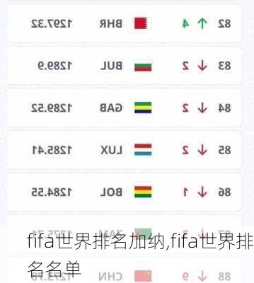 fifa世界排名加纳,fifa世界排名名单