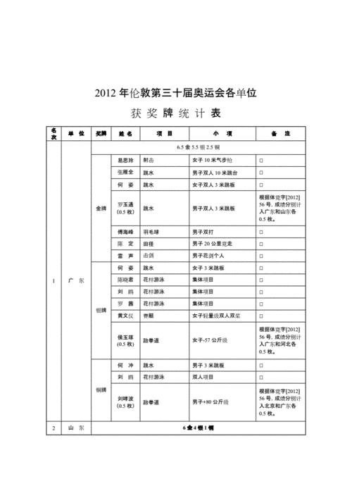 2023奥运会金牌统计表格,2023奥运会金牌统计表格图片