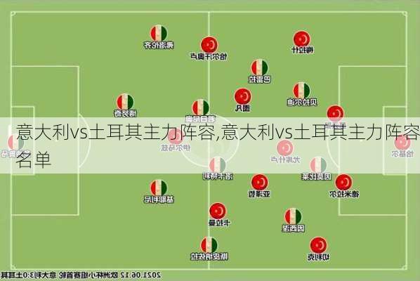 意大利vs土耳其主力阵容,意大利vs土耳其主力阵容名单