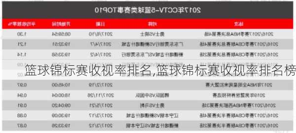 篮球锦标赛收视率排名,篮球锦标赛收视率排名榜