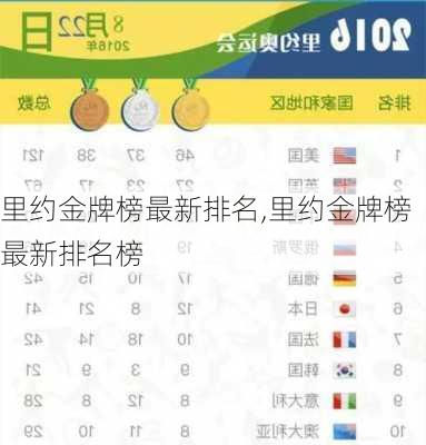 里约金牌榜最新排名,里约金牌榜最新排名榜