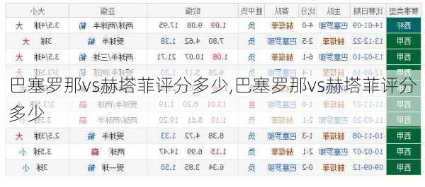 巴塞罗那vs赫塔菲评分多少,巴塞罗那vs赫塔菲评分多少