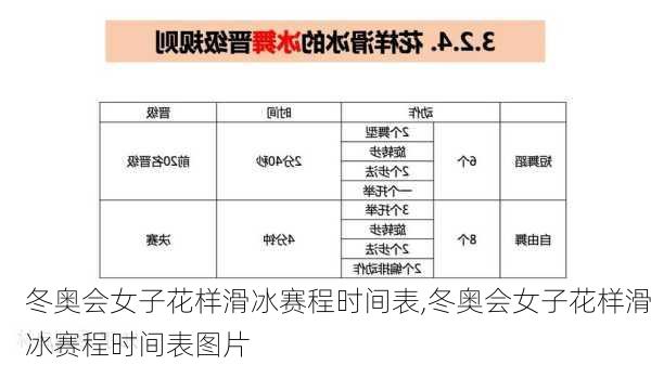冬奥会女子花样滑冰赛程时间表,冬奥会女子花样滑冰赛程时间表图片
