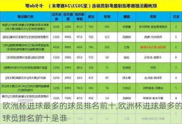 欧洲杯进球最多的球员排名前十,欧洲杯进球最多的球员排名前十是谁