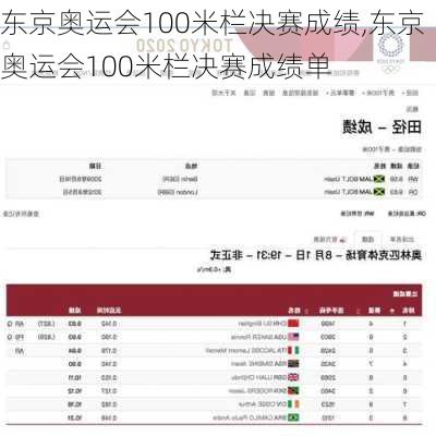 东京奥运会100米栏决赛成绩,东京奥运会100米栏决赛成绩单