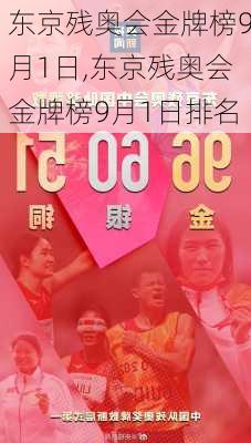 东京残奥会金牌榜9月1日,东京残奥会金牌榜9月1日排名