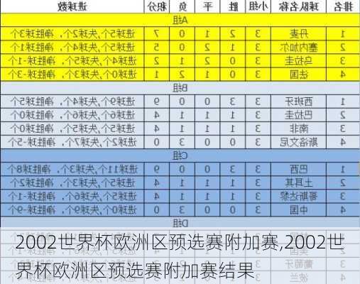 2002世界杯欧洲区预选赛附加赛,2002世界杯欧洲区预选赛附加赛结果