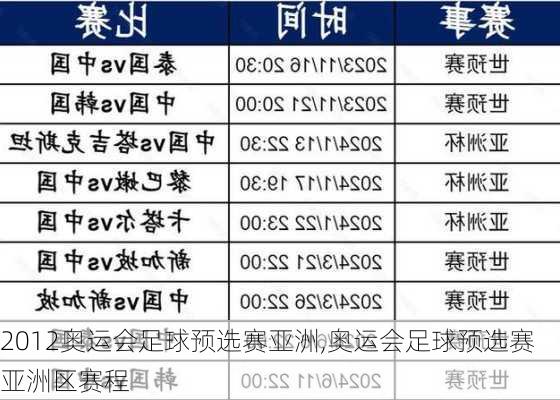2012奥运会足球预选赛亚洲,奥运会足球预选赛亚洲区赛程