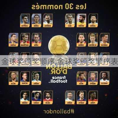 金球奖颁奖顺序,金球奖颁奖顺序表