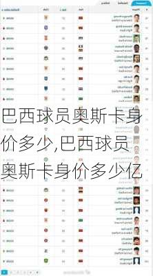 巴西球员奥斯卡身价多少,巴西球员奥斯卡身价多少亿