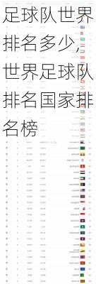 足球队世界排名多少,世界足球队排名国家排名榜