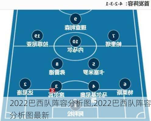 2022巴西队阵容分析图,2022巴西队阵容分析图最新