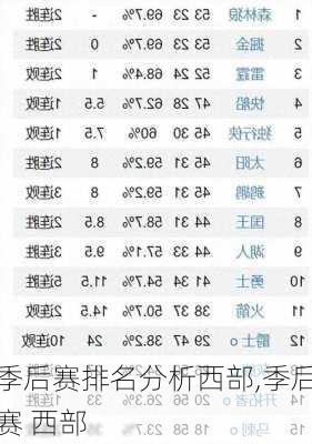 季后赛排名分析西部,季后赛 西部