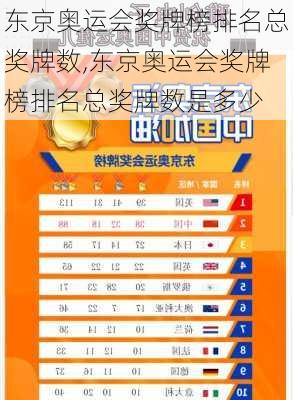 东京奥运会奖牌榜排名总奖牌数,东京奥运会奖牌榜排名总奖牌数是多少