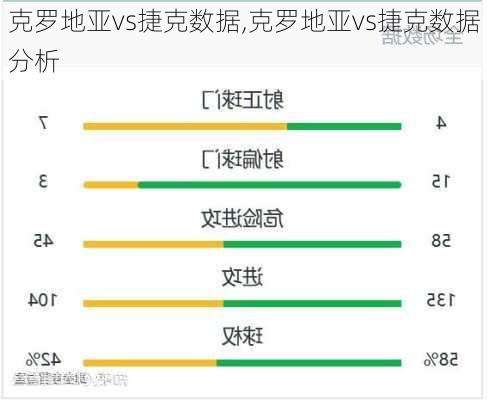 克罗地亚vs捷克数据,克罗地亚vs捷克数据分析