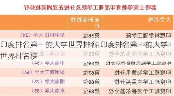印度排名第一的大学世界排名,印度排名第一的大学世界排名榜