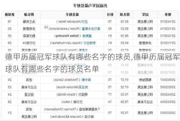 德甲历届冠军球队有哪些名字的球员,德甲历届冠军球队有哪些名字的球员名单