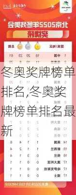 冬奥奖牌榜单排名,冬奥奖牌榜单排名最新