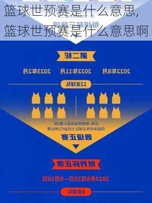 篮球世预赛是什么意思,篮球世预赛是什么意思啊