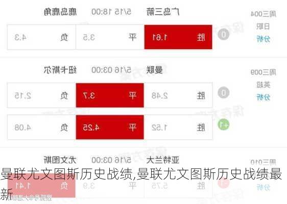 曼联尤文图斯历史战绩,曼联尤文图斯历史战绩最新