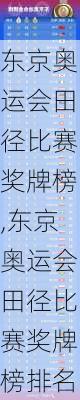 东京奥运会田径比赛奖牌榜,东京奥运会田径比赛奖牌榜排名