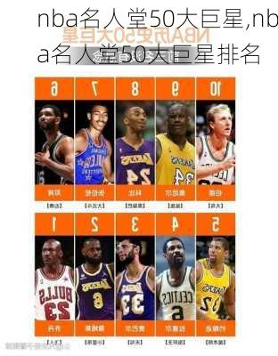 nba名人堂50大巨星,nba名人堂50大巨星排名
