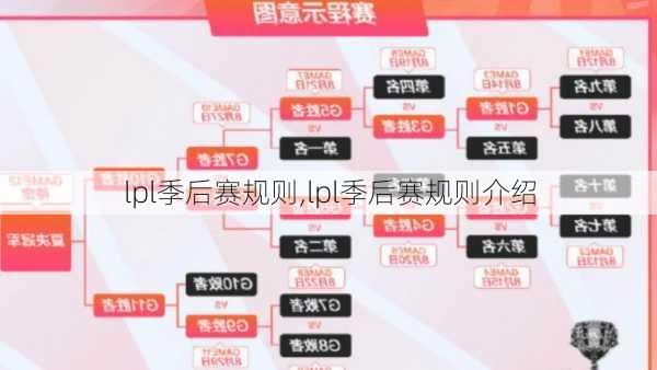 lpl季后赛规则,lpl季后赛规则介绍
