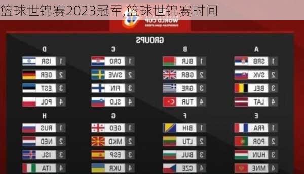 篮球世锦赛2023冠军,篮球世锦赛时间