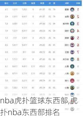 nba虎扑篮球东西部,虎扑nba东西部排名