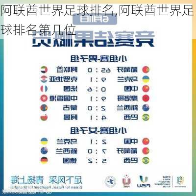 阿联酋世界足球排名,阿联酋世界足球排名第几位