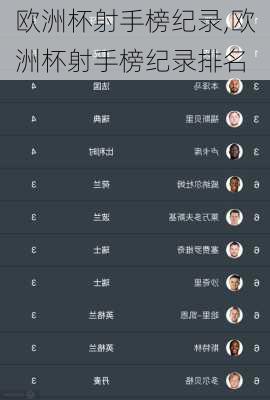 欧洲杯射手榜纪录,欧洲杯射手榜纪录排名