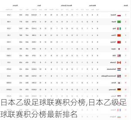 日本乙级足球联赛积分榜,日本乙级足球联赛积分榜最新排名