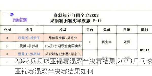2023乒乓球亚锦赛混双半决赛结果,2023乒乓球亚锦赛混双半决赛结果如何