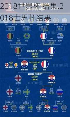 2018世界杯 结果,2018世界杯结果