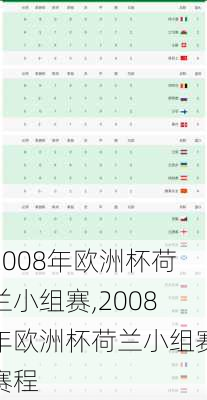 2008年欧洲杯荷兰小组赛,2008年欧洲杯荷兰小组赛赛程