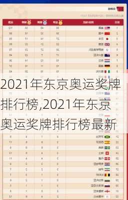 2021年东京奥运奖牌排行榜,2021年东京奥运奖牌排行榜最新
