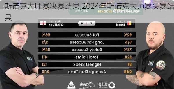 斯诺克大师赛决赛结果,2024年斯诺克大师赛决赛结果
