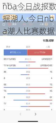 nba今日战报数据湖人,今日nba湖人比赛数据