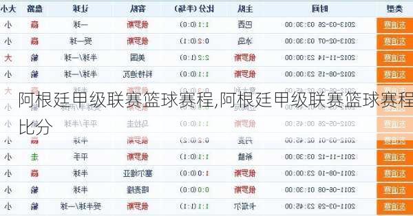 阿根廷甲级联赛篮球赛程,阿根廷甲级联赛篮球赛程比分