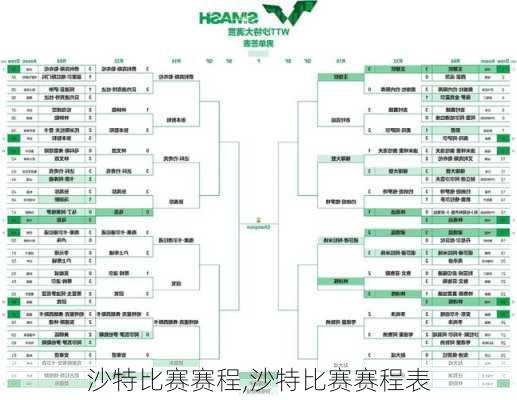 沙特比赛赛程,沙特比赛赛程表