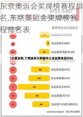 东京奥运会奖牌榜赛程排名,东京奥运会奖牌榜赛程排名表