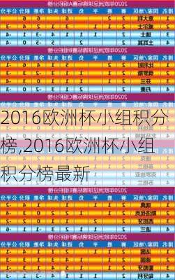 2016欧洲杯小组积分榜,2016欧洲杯小组积分榜最新