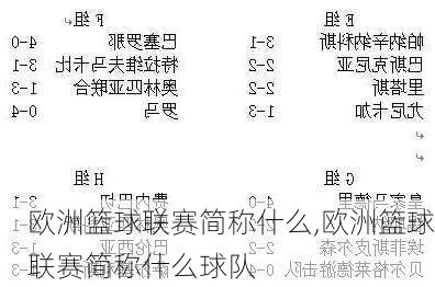 欧洲篮球联赛简称什么,欧洲篮球联赛简称什么球队