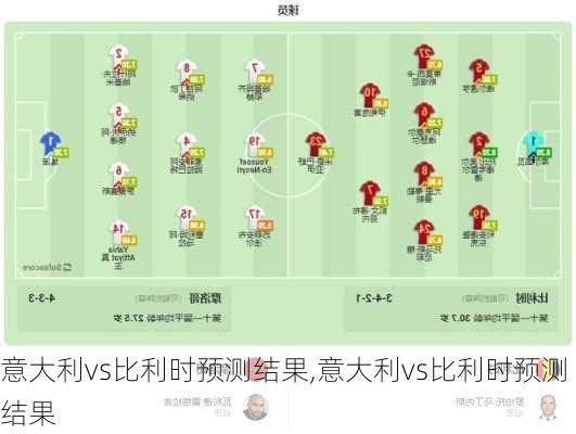 意大利vs比利时预测结果,意大利vs比利时预测结果