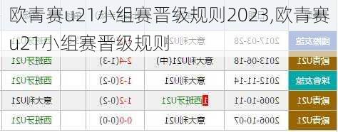 欧青赛u21小组赛晋级规则2023,欧青赛u21小组赛晋级规则