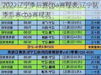 2022辽宁季后赛cba赛程表,辽宁队季后赛cba赛程表