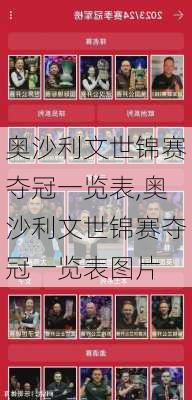 奥沙利文世锦赛夺冠一览表,奥沙利文世锦赛夺冠一览表图片