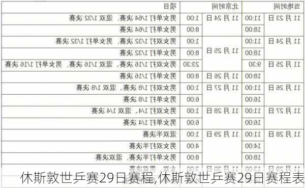 休斯敦世乒赛29日赛程,休斯敦世乒赛29日赛程表