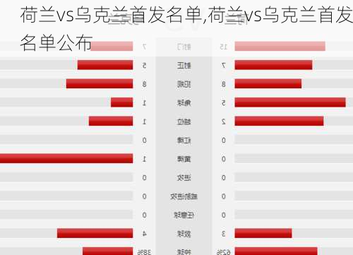 荷兰vs乌克兰首发名单,荷兰vs乌克兰首发名单公布